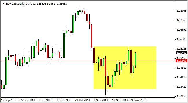 EURUSD Daily EURUSD Daily 112513